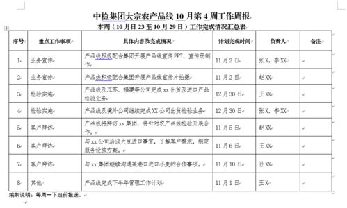 頭等大事丨產品線工作周報制度確?；A電信業務任務落實落地