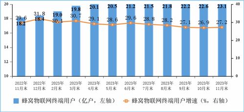 我國數字基建邁上新臺階 千兆寬帶用戶1.57億戶，5G用戶突破7.71億戶